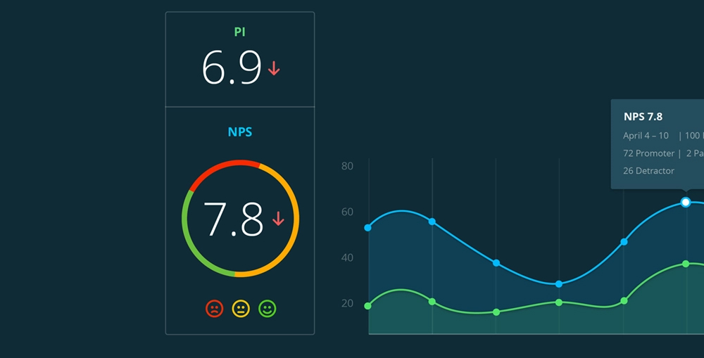 What type of Customer Feedback System is suitable for NPS Score Surveys?