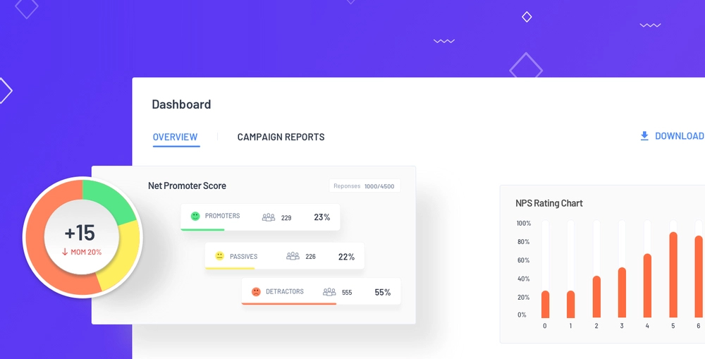 How to Calculate NPS (Net Promoter Score) in Customer Feedback System