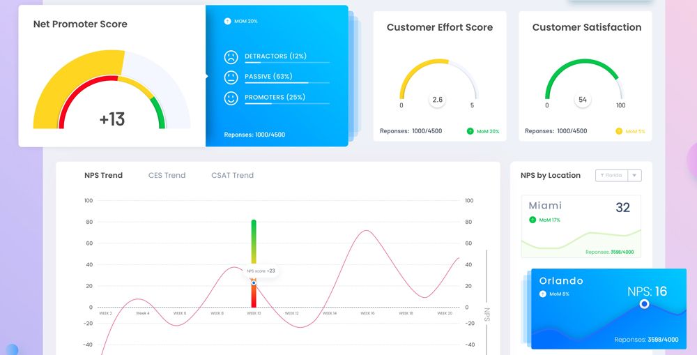 What is NPS Driver Analysis