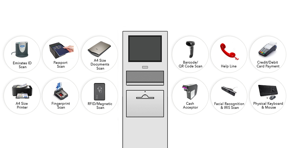 What is Interactive Kiosk Hardware?