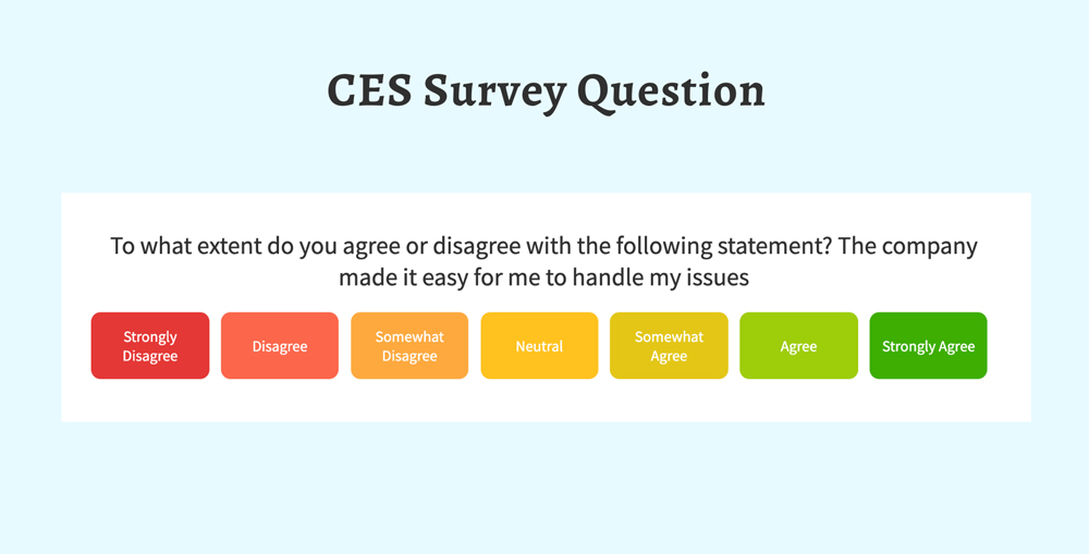 CES Survey (Customer Effort Score)