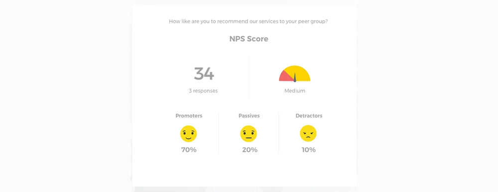 NPS Score or Net Promoter Score