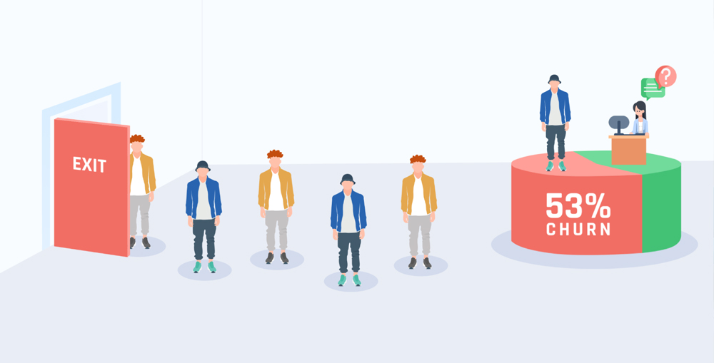 Mobile Charging Station Help Reducing the Customer Churn Rate