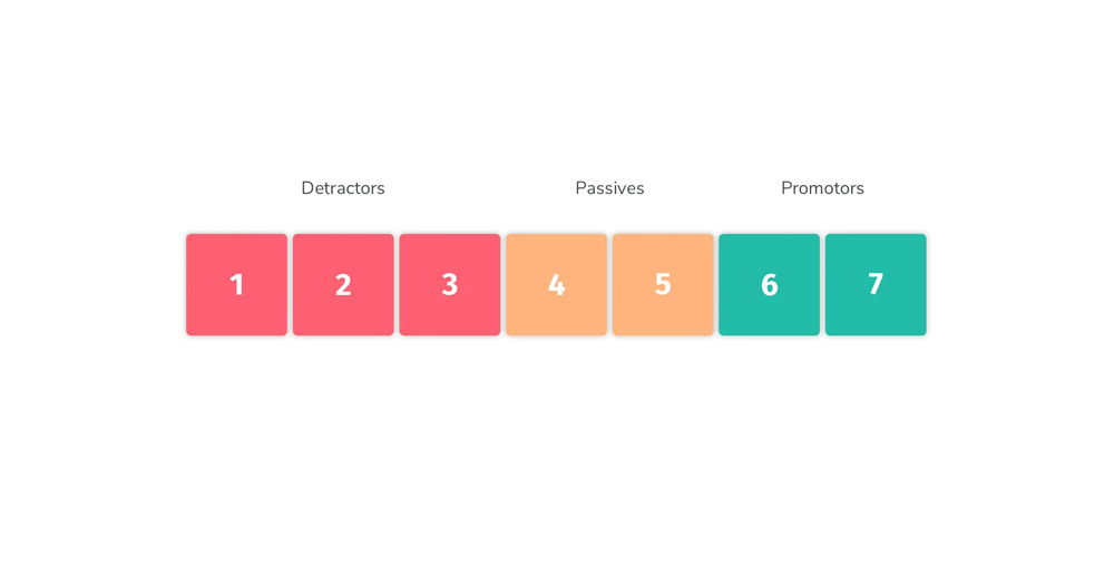 Customer Effort Score Survey / CES Score