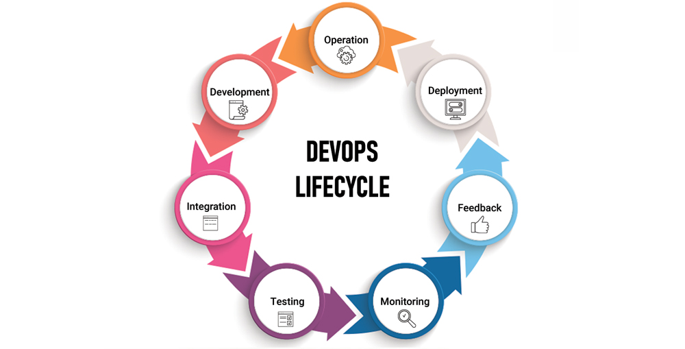 People Counting Software: Low Cost Deployment and Long Lifecycle