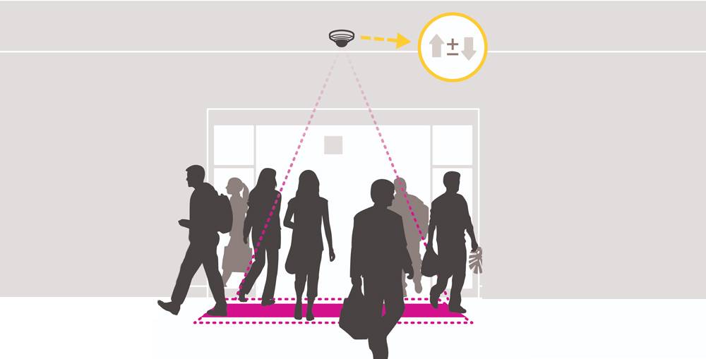 Real-Time Footfall Count and Analytics
