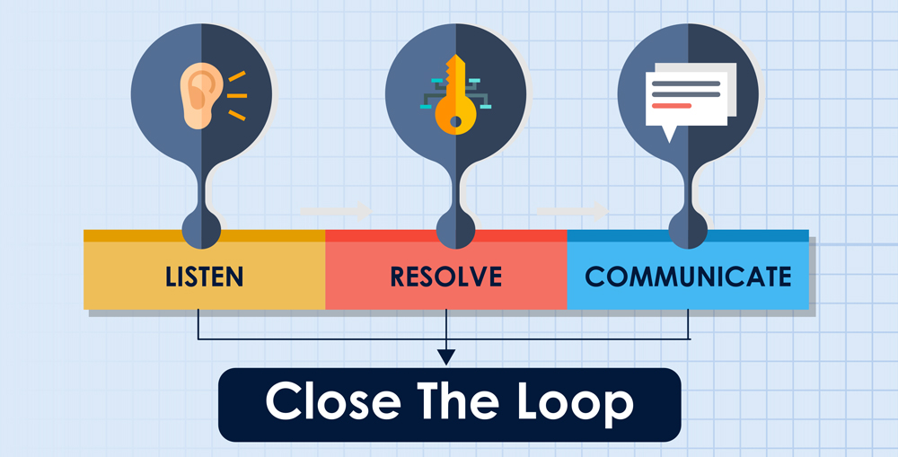 The Closed-Loop Customer Feedback Tool
