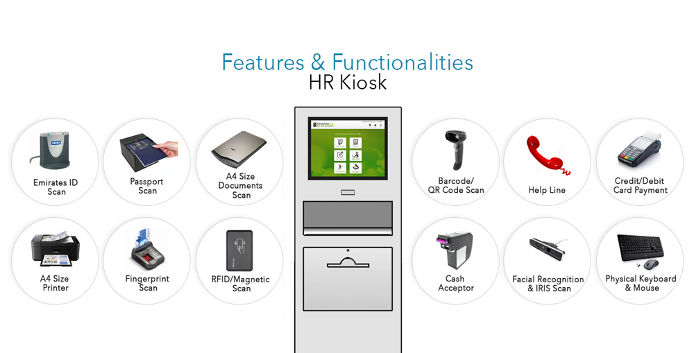 Enlist and Define the Features of Your Customized HR Self-Service Kiosk