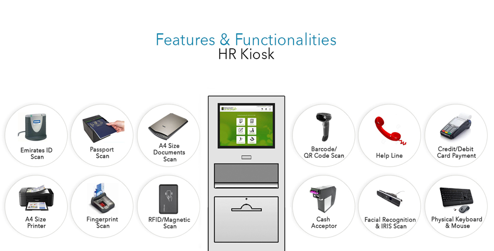 Design User-Friendly Interactive Kiosk: Identify the Features and the Hardware