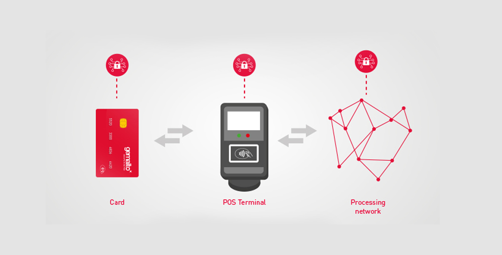 What is Contactless Payment Technology?