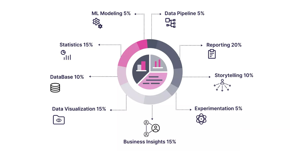 Analytical Data Collection and Insights