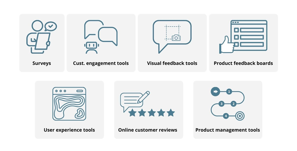Collecting Customer Feedback Data with a Digital Customer Feedback System