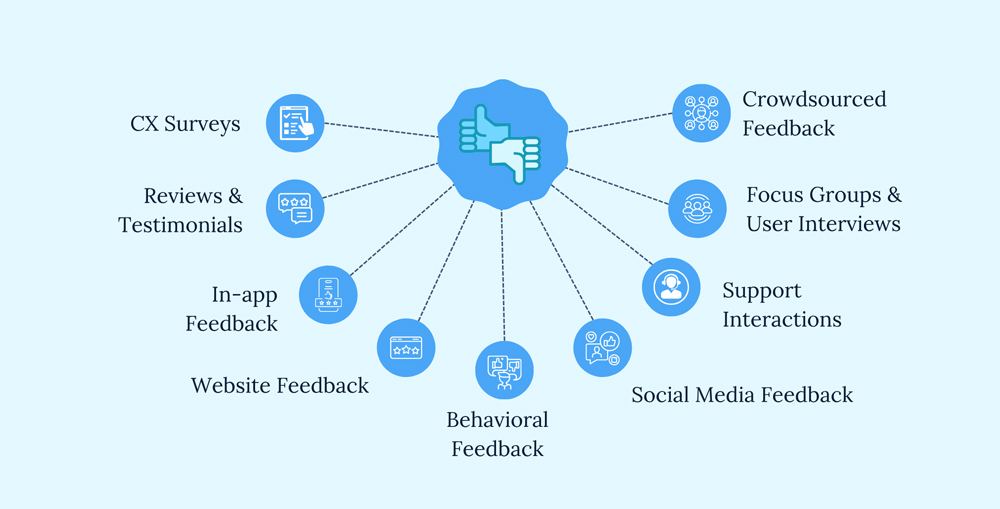This integration allow customer feedback system to fetch data and additional information from other host systems