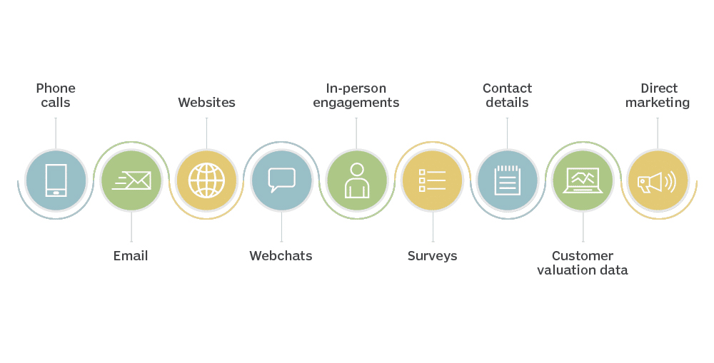 Integrating Customer Feedback Data with Other Systems and Business Tools