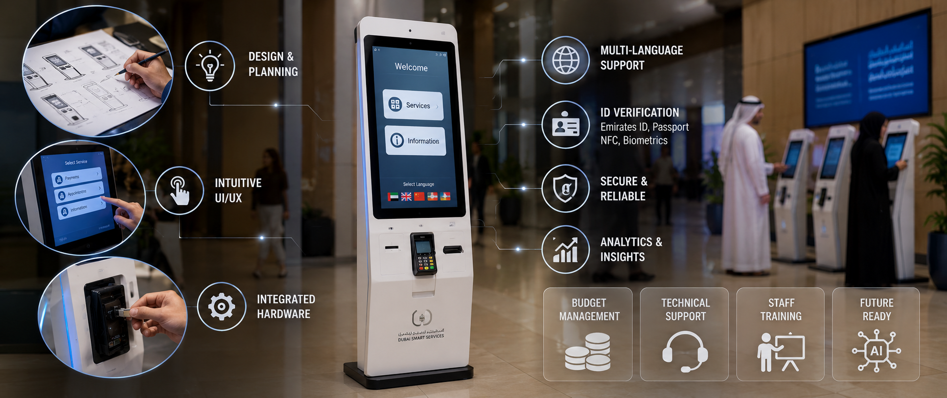 Designing A Self-Service Kiosk & Overcoming Common Implementation Challenges